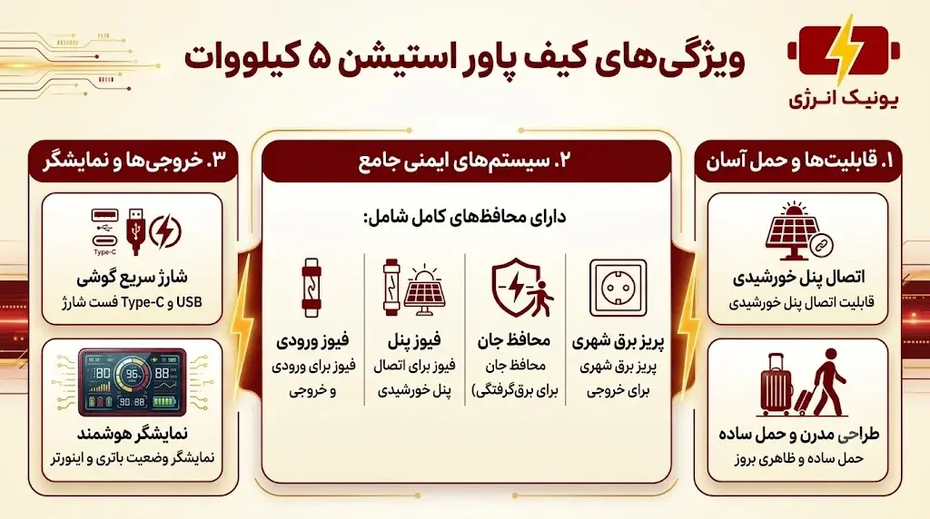 کیف پاور استیشن