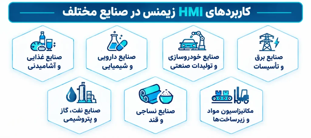 کاربرد HMI زیمنس در صنعت
